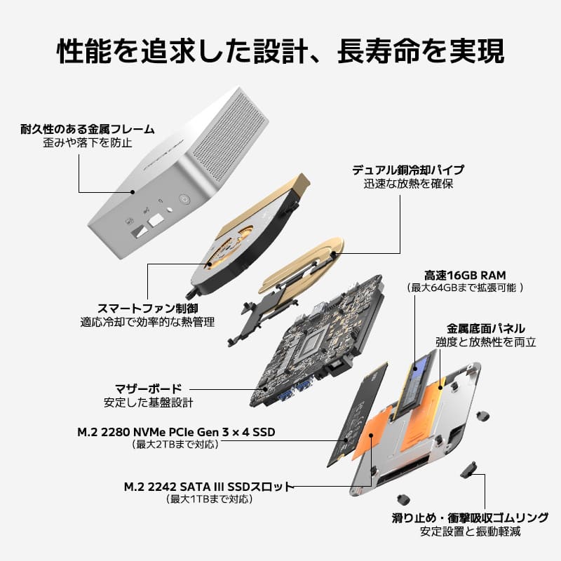 GEEKOM A5 Pro 2026エディションミニPC AMD Ryzen R5-7530U - Image 4