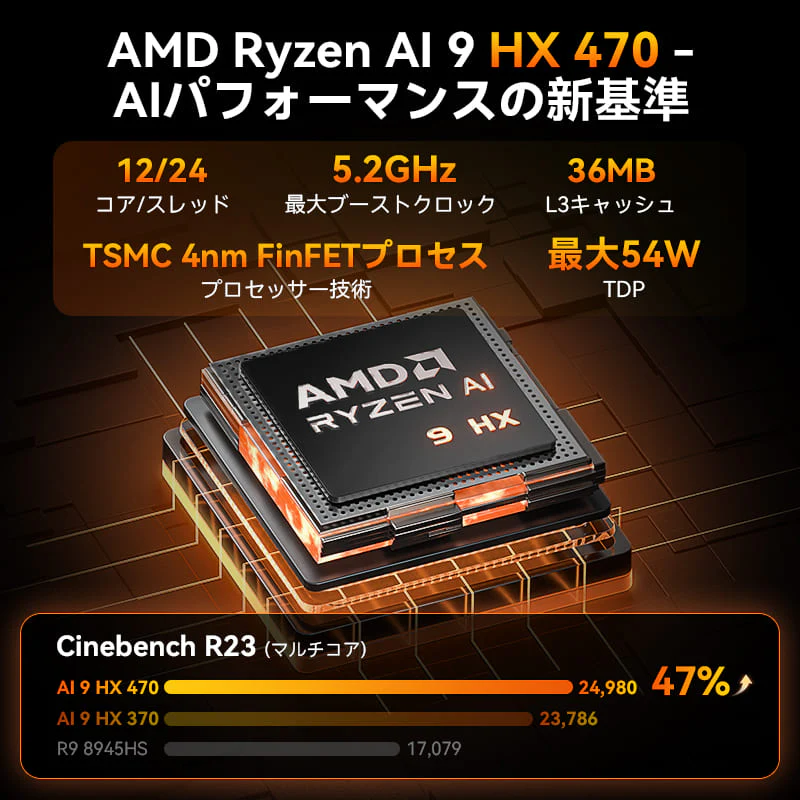 GEEKOM AI PC A9 MAX ミニPC AMD Ryzen AI 9 HX 370/HX 470 - Image 5