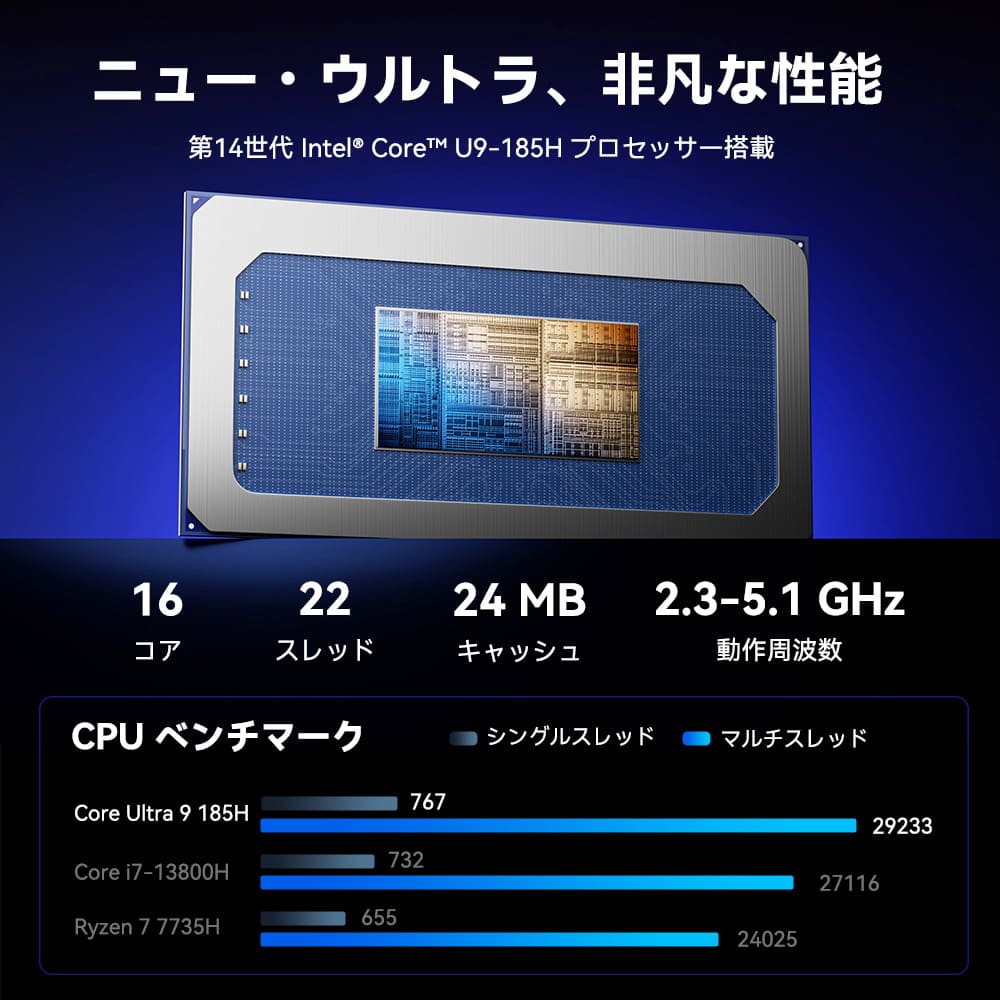 GEEKOM AI PC GT13 MAX ミニPC インテル® CORE™ Ultra9-185H - Image 3