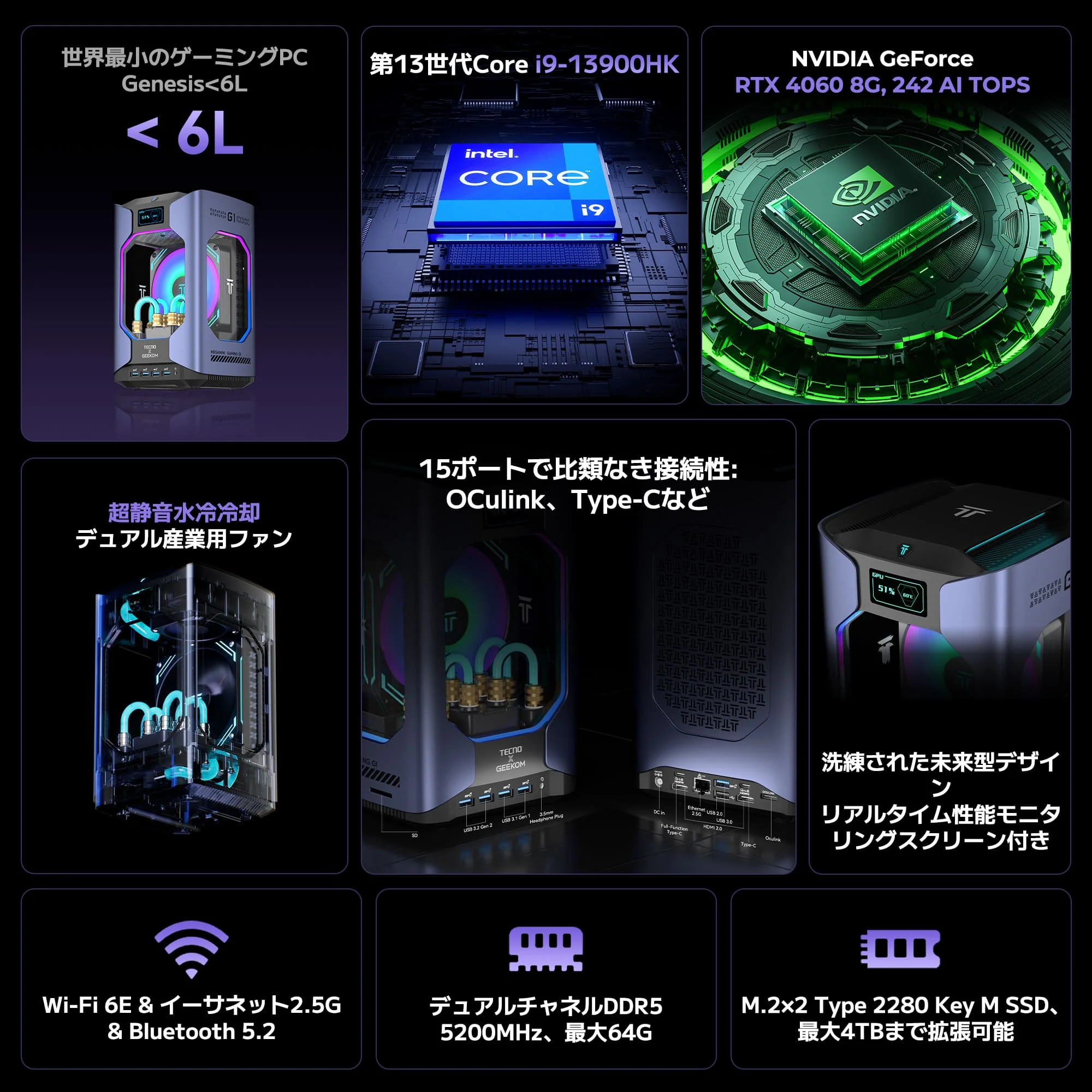 GEEKOM 水冷式ゲーミングミニPC MEGAMINI G1 インテル® CORE™ i9-13900HK - Image 2