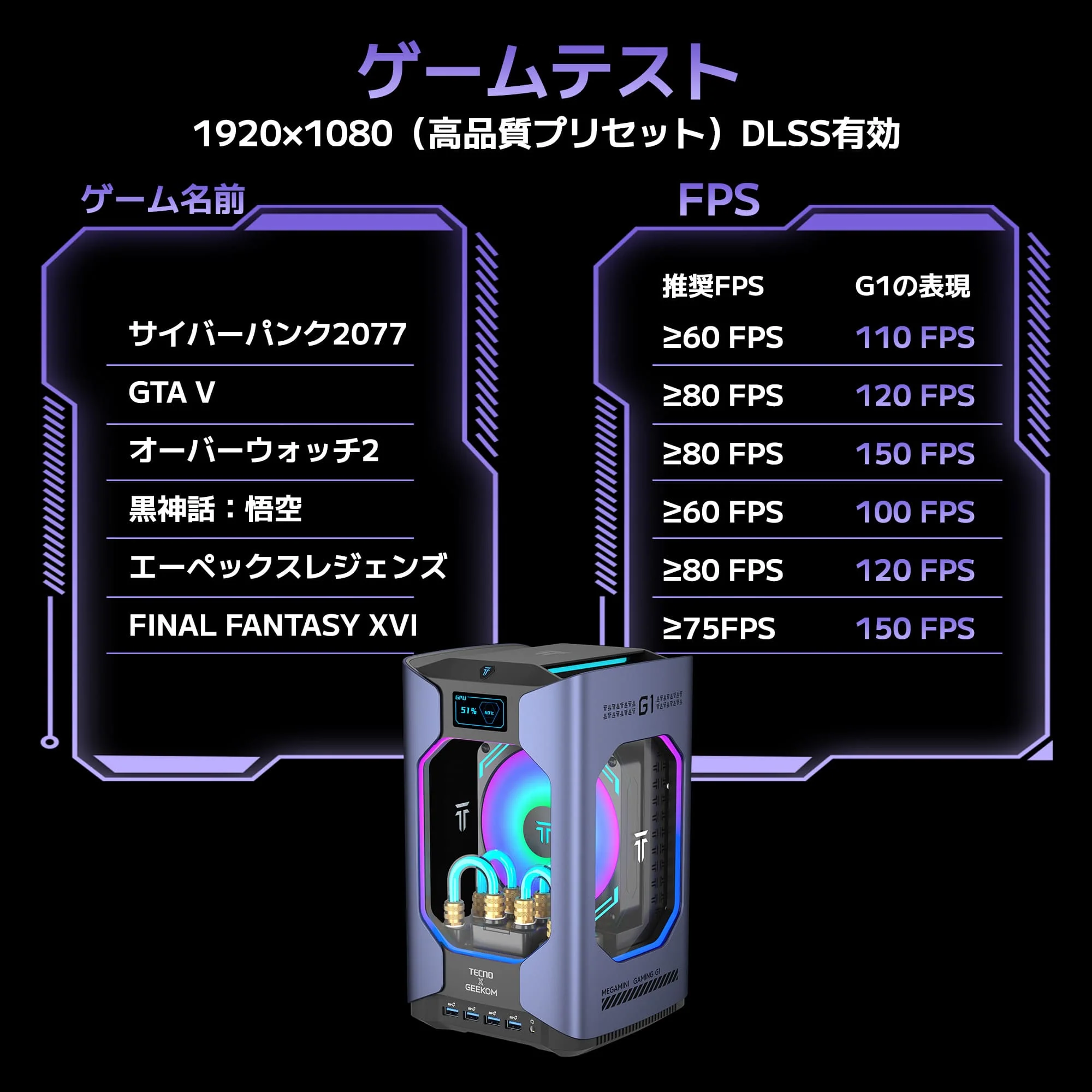 GEEKOM 水冷式ゲーミングミニPC MEGAMINI G1 インテル® CORE™ i9-13900HK - Image 8