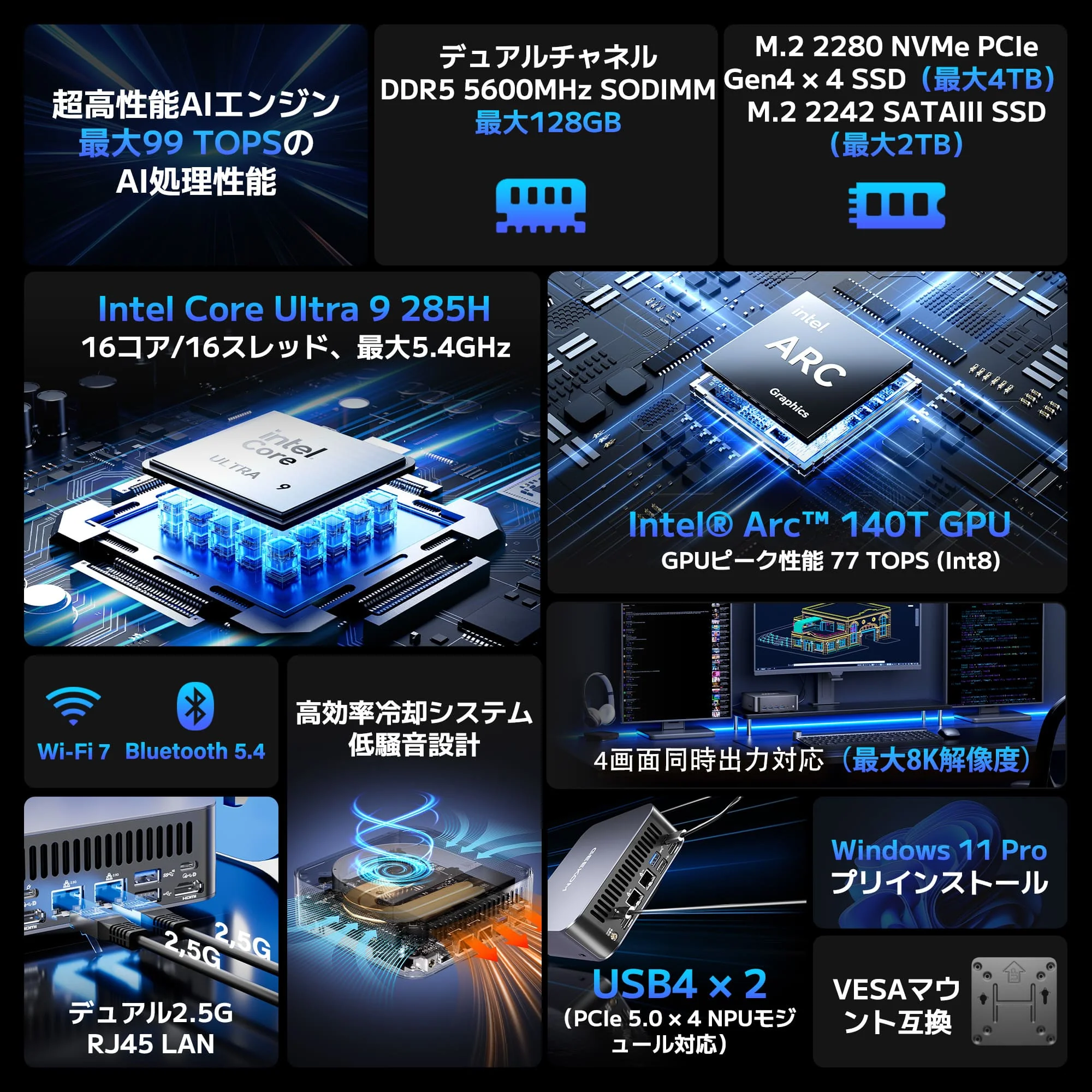 GEEKOM AI PC GT2 Mega ミニPC インテル® CORE™ Ultra9-285H - Image 5