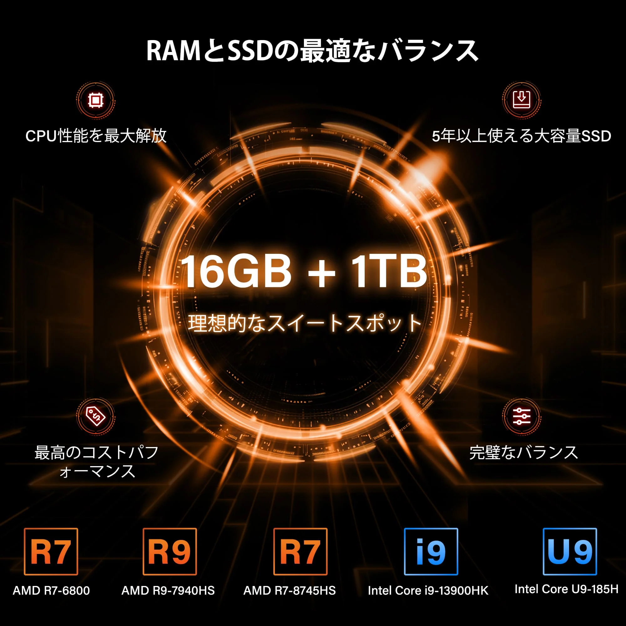 GEEKOM A6 ミニPC AMD Ryzen R7-6800H - Image 4