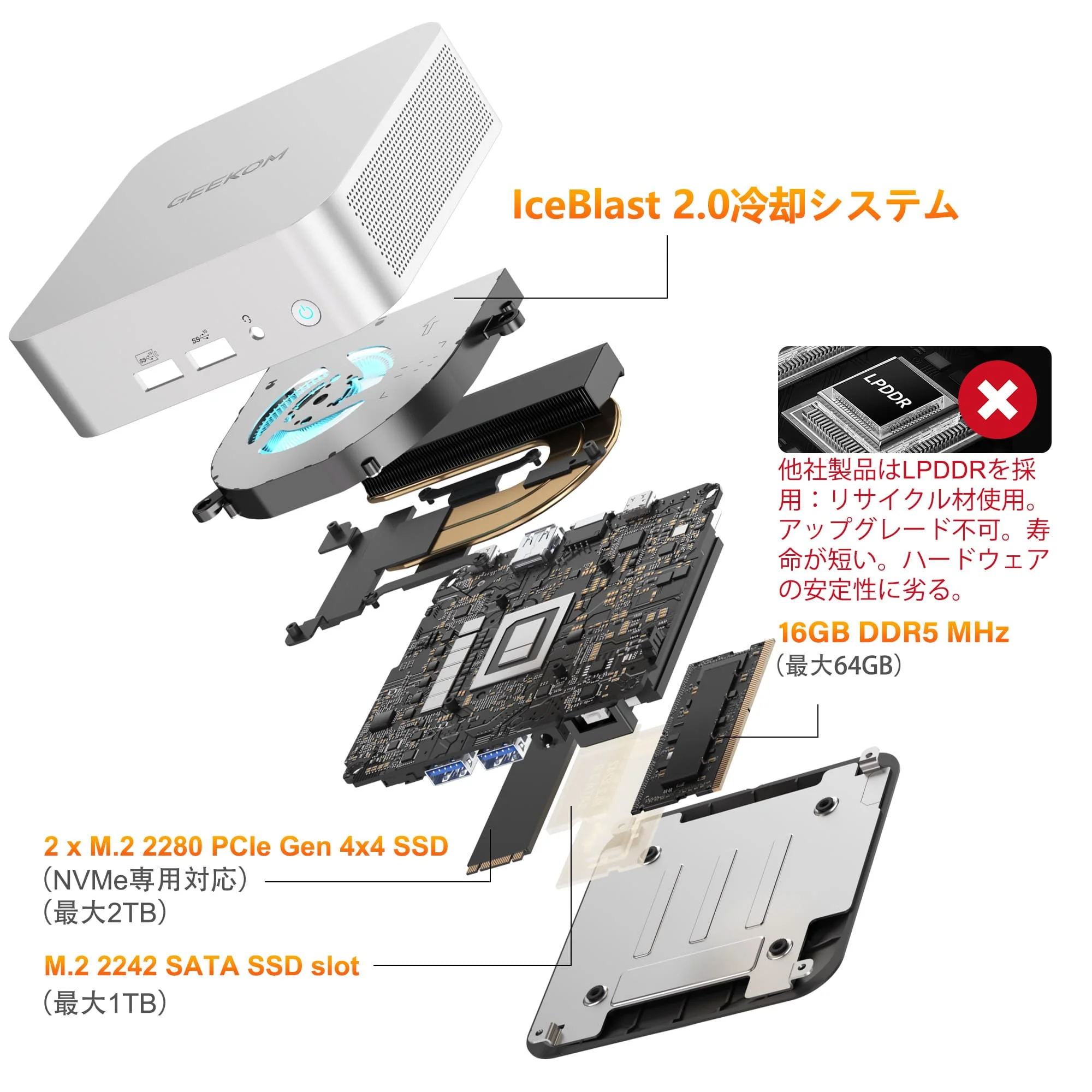 GEEKOM A6 ミニPC AMD Ryzen R7-6800H - Image 7