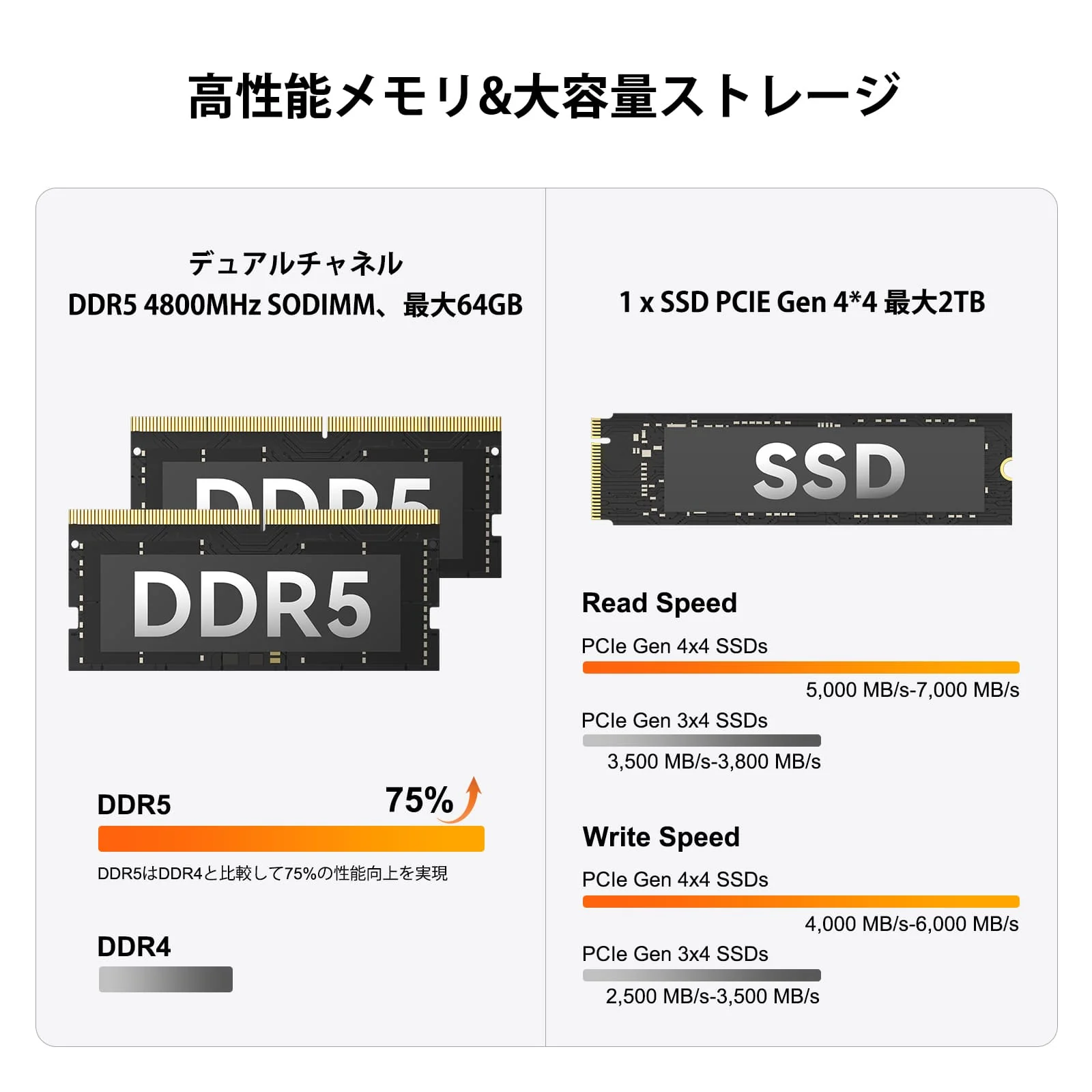 GEEKOM A6 ミニPC AMD Ryzen R7-6800H - Image 8