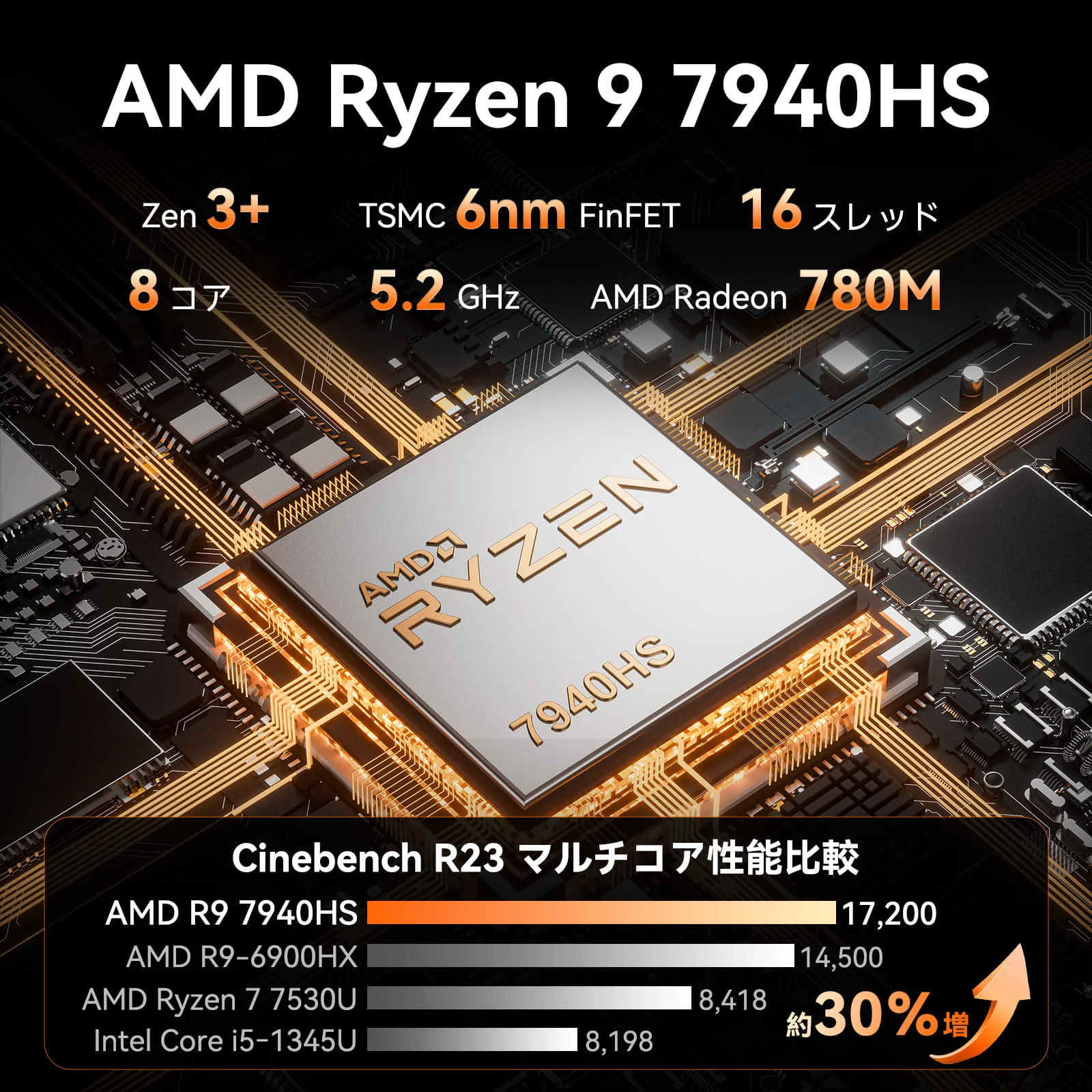 GEEKOM A7 ミニPC AMD Ryzen R9-7940HS - Image 3