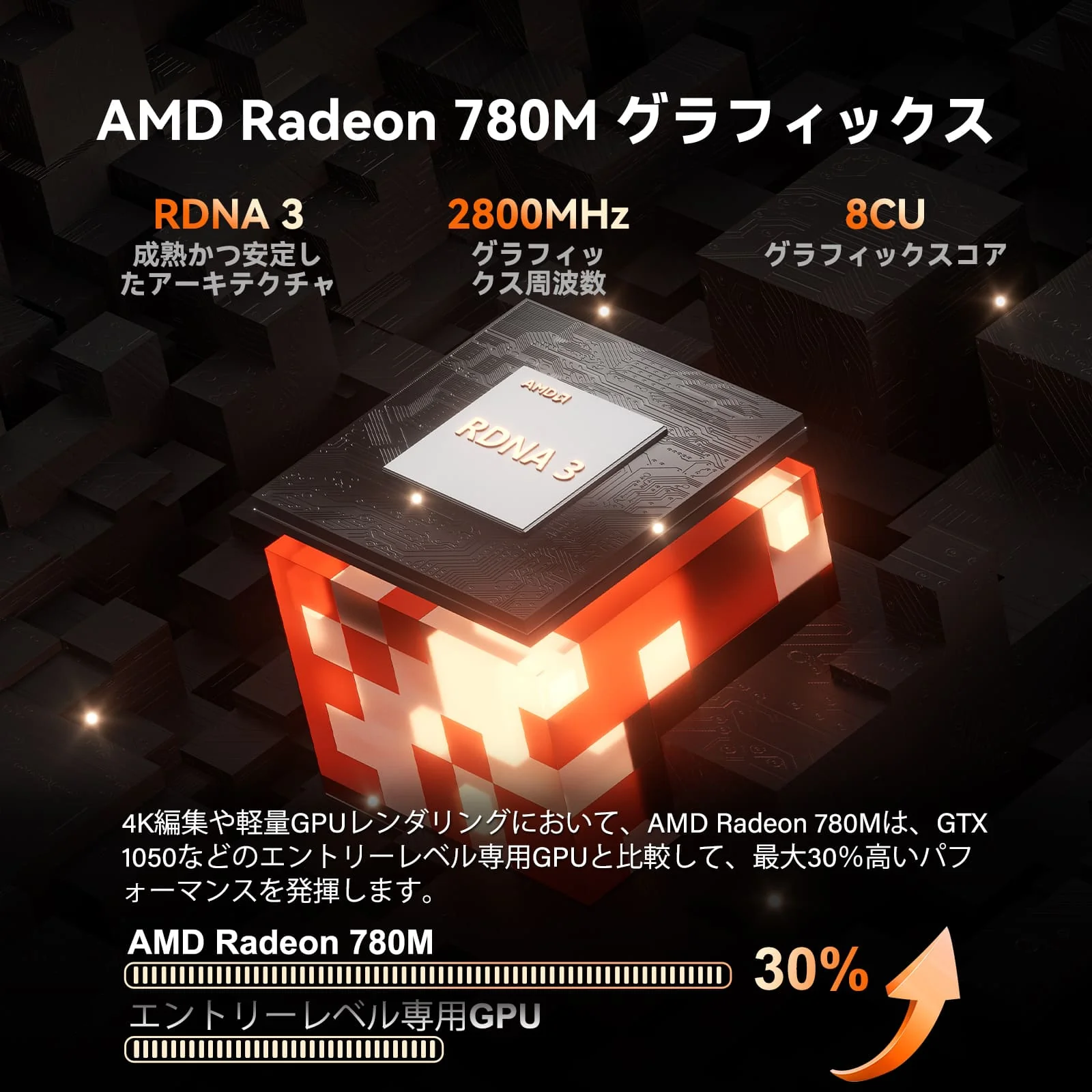 GEEKOM A7 ミニPC AMD Ryzen R9-7940HS - Image 4