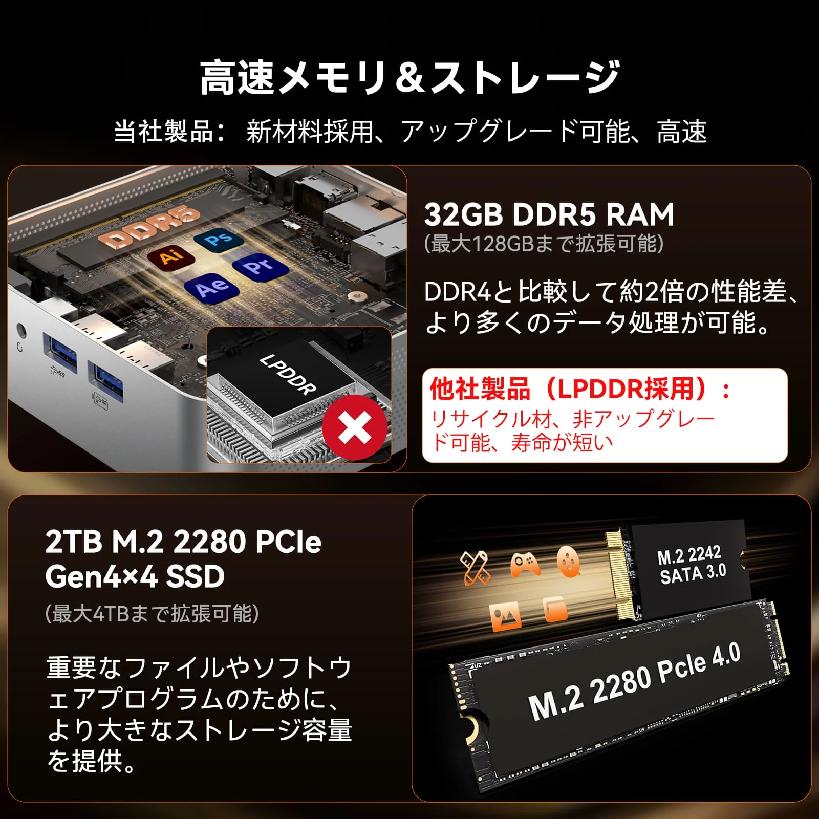 GEEKOM A7 ミニPC AMD Ryzen R9-7940HS - Image 5
