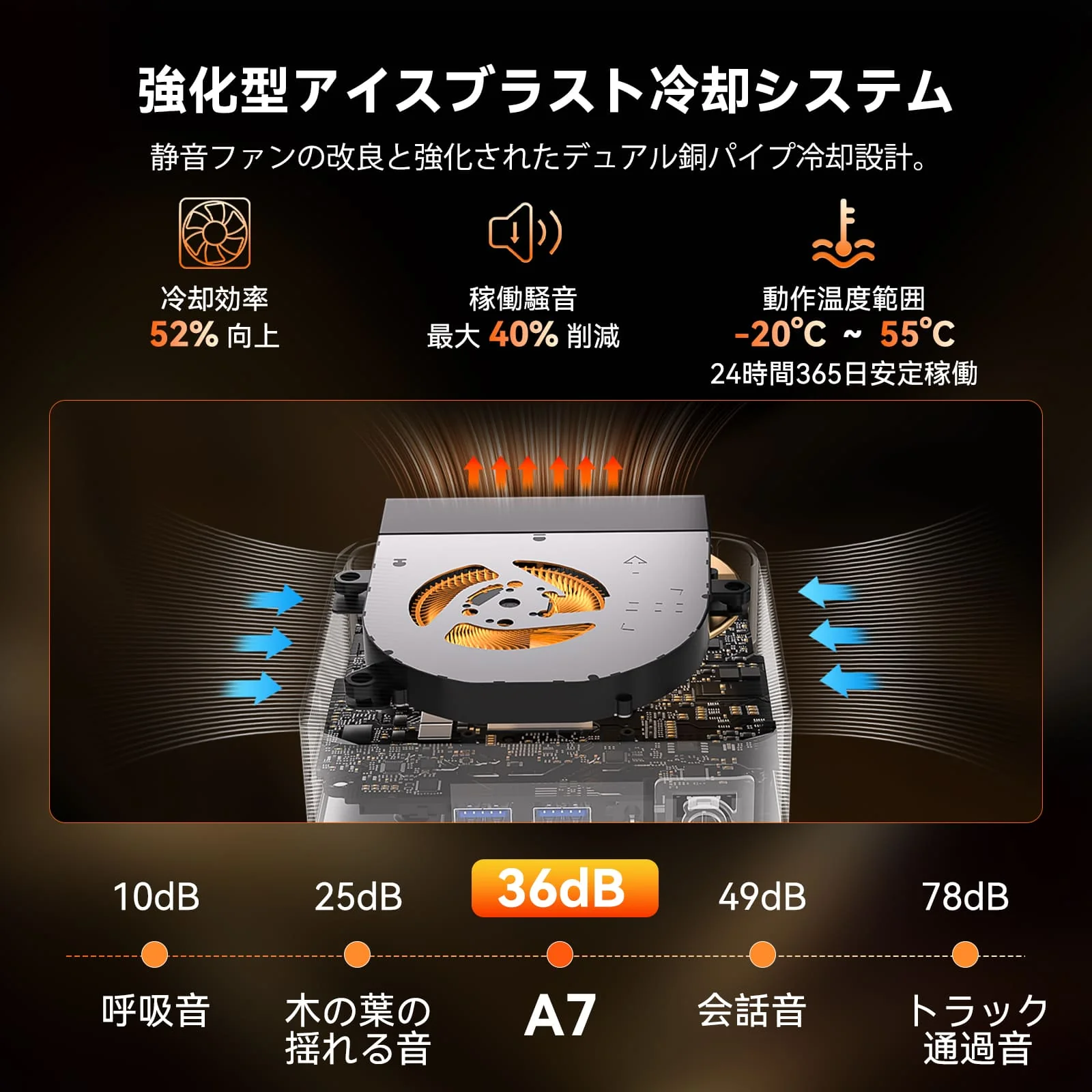 GEEKOM A7 ミニPC AMD Ryzen R9-7940HS - Image 6