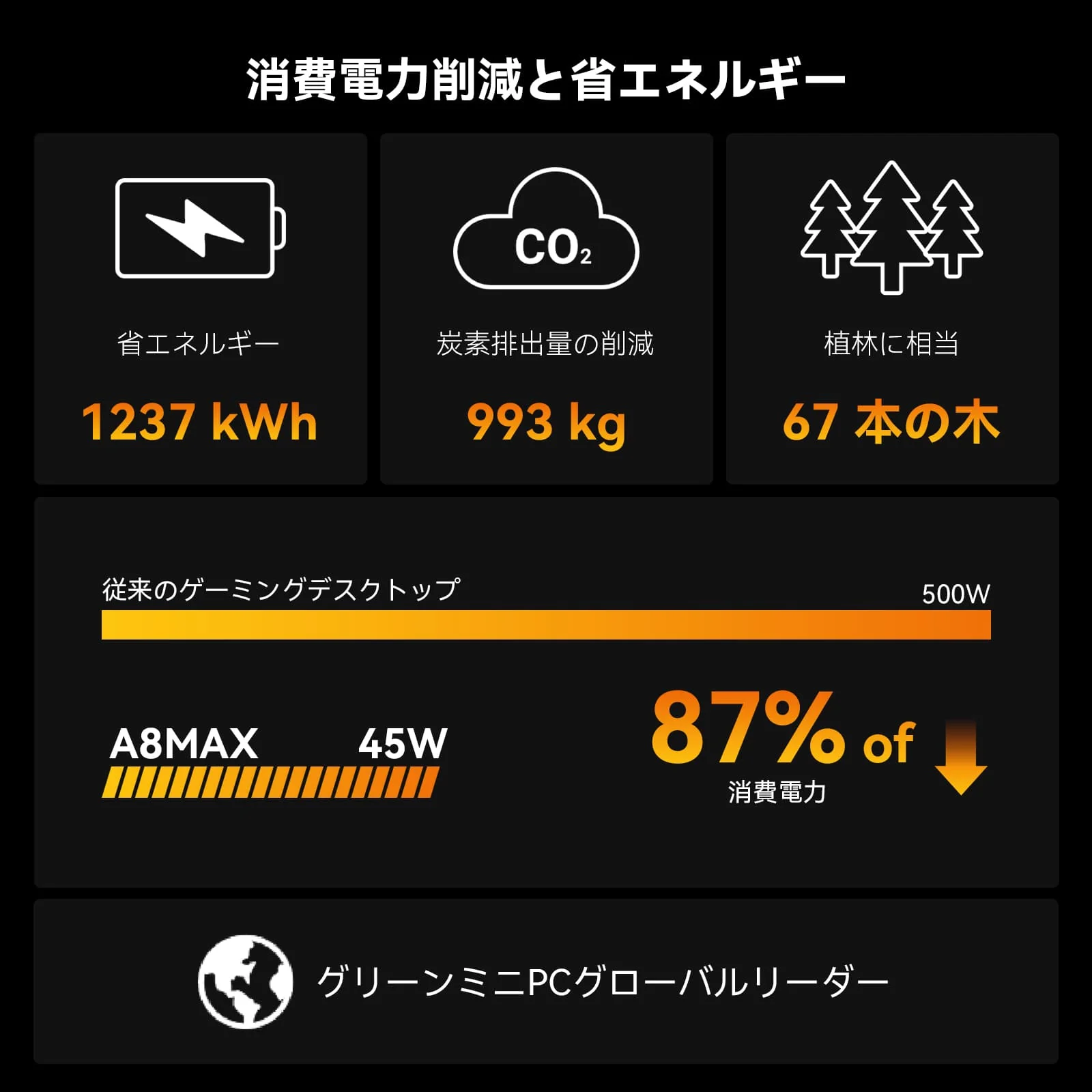 GEEKOM AI PC A8 MAX ミニPC AMD Ryzen R9-8945HS - Image 9
