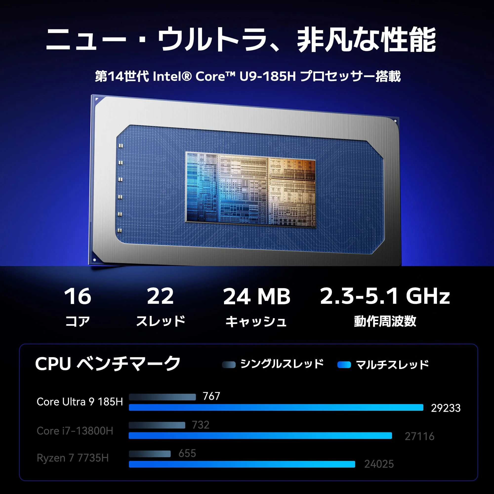 GEEKOM AI PC GT1 Mega ミニPC インテル® CORE™ Ultra9-185H - Image 3