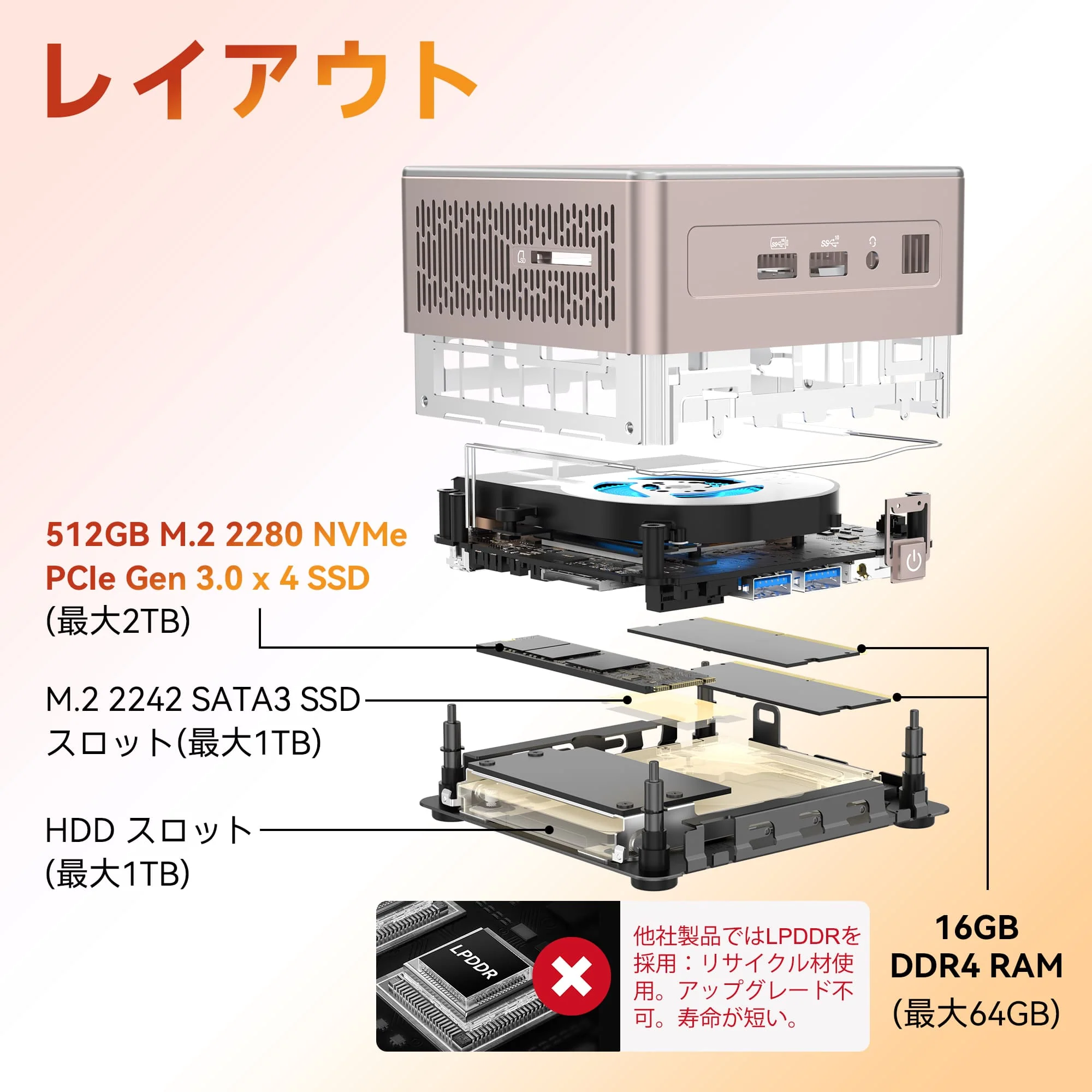 日本限定 GEEKOM A5 2026エディション ミニPC AMD Ryzen R5-7430U - Image 4